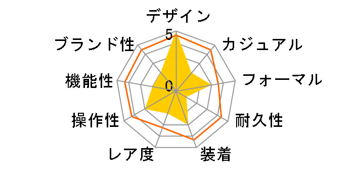 BR01-94 �J�[�{���̃��[�U�[���r���[