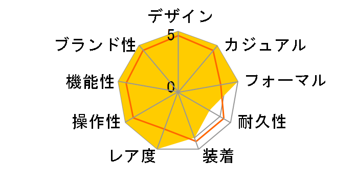 �|���g�M�[�[ �N���m�O���t IW371482�̃��[�U�[���r���[