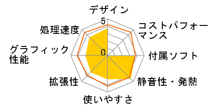 IdeaCentre B305 40312QJ�̃��[�U�[���r���[