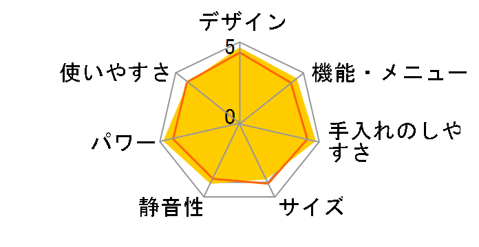 �Ηq�h�[�� ER-HD500(N) [���f�B�b�V���S�[���h]�̃��[�U�[���r���[