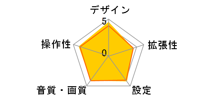 GEX-700DTV�̃��[�U�[���r���[