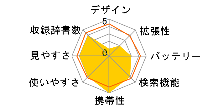 wordtank S503�̃��[�U�[���r���[