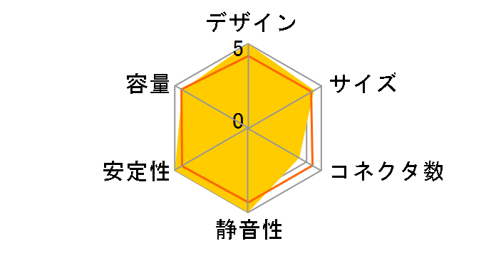 COUGAR GX 600 HEC-GX600�̃��[�U�[���r���[