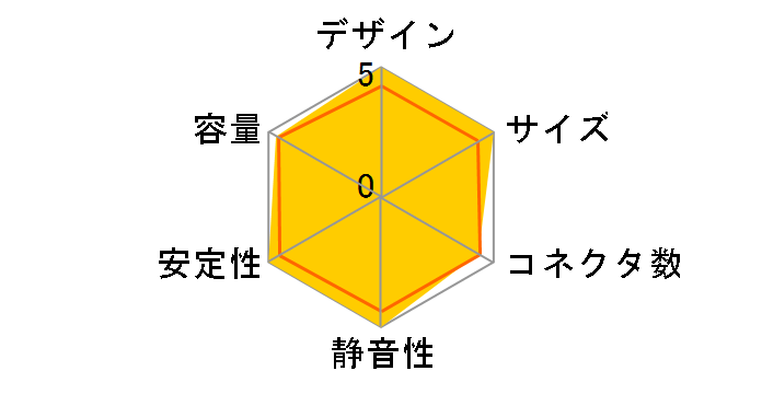 COUGAR SE 560 HEC-SE560�̃��[�U�[���r���[