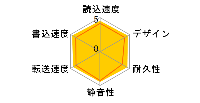 HDC-EU1.0K [�u���b�N]�̃��[�U�[���r���[