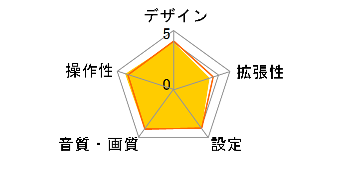 AN-T004�̃��[�U�[���r���[