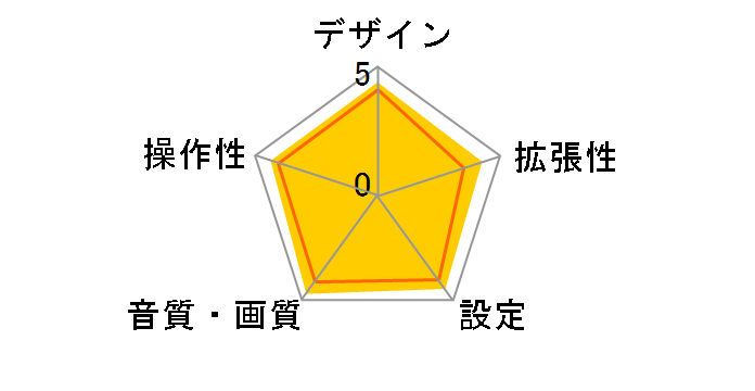 WGA8000�̃��[�U�[���r���[