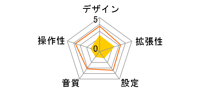 LAT-FM130UBK [�u���b�N]�̃��[�U�[���r���[