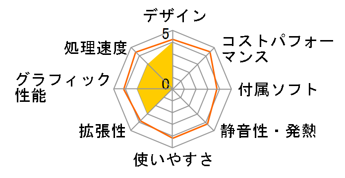 ThinkCentre M90 Eco Ultra Small 3692F6J�̃��[�U�[���r���[