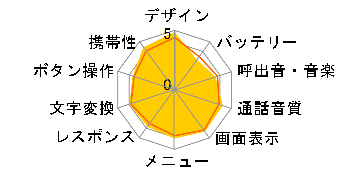 iida LIGHT POOL [�s���N]�̃��[�U�[���r���[