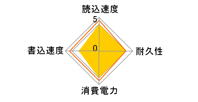 S532-E 6532-040GR1 [�_�C�A�����h����b�h]�̃��[�U�[���r���[