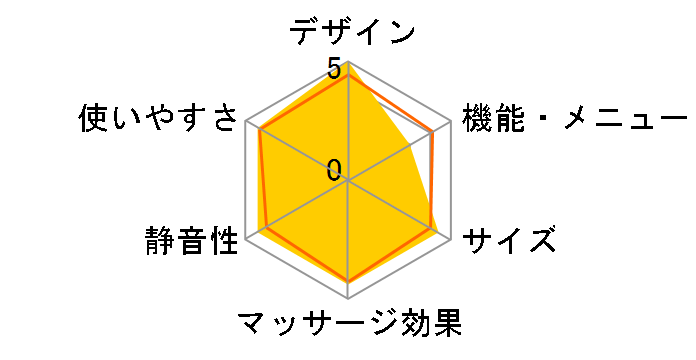 KEN OKUYAMA���f�� KN-10 [�x�[�W��]�̃��[�U�[���r���[