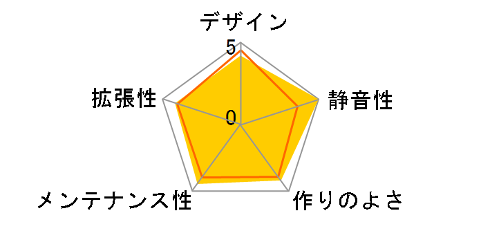 GEKKOU-BK-S [�T�C�����g�u���b�N]�̃��[�U�[���r���[