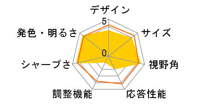 HP ZR30w VM617A4#ABJ [30�C���` �J�[�{��]�̃��[�U�[���r���[