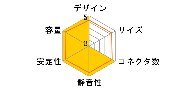 SCHWARZBERG PLUG-IN RPSB-500P�̃��[�U�[���r���[