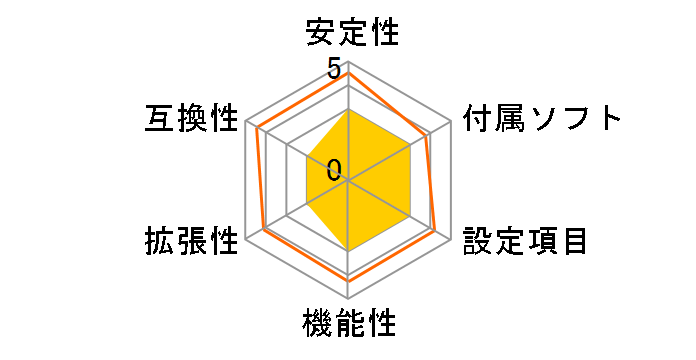 PV530�̃��[�U�[���r���[