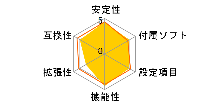 770DE3L�̃��[�U�[���r���[