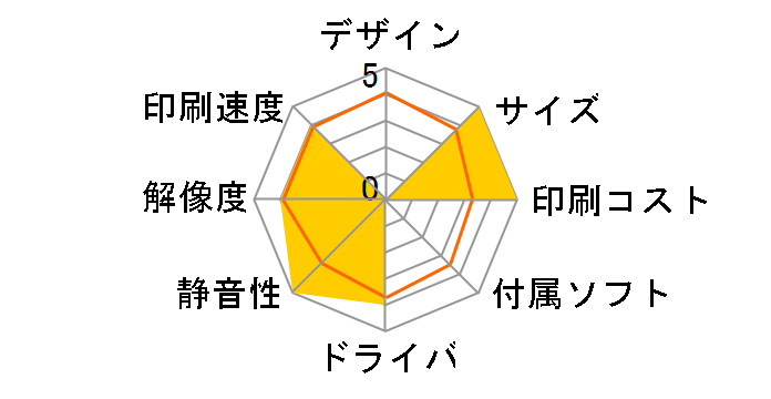 �I�t�B���I�v�����^ LP-S50C7�̃��[�U�[���r���[