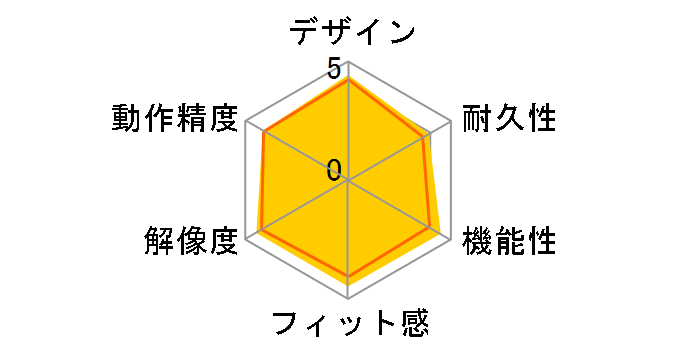 Marathon Mouse M705r�̃��[�U�[���r���[