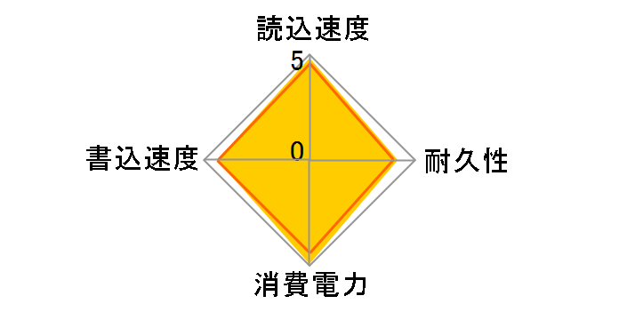 CSSD-PNM64WJ2�̃��[�U�[���r���[