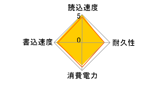 CSSD-PNM128WJ2�̃��[�U�[���r���[