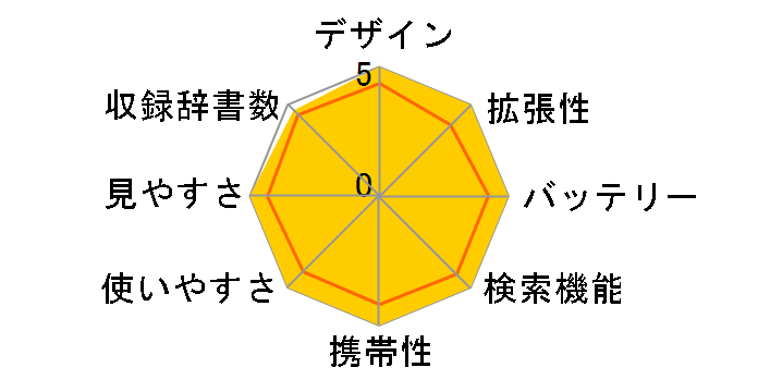 �G�N�X���[�h XD-A4850BK [�u���b�N]�̃��[�U�[���r���[