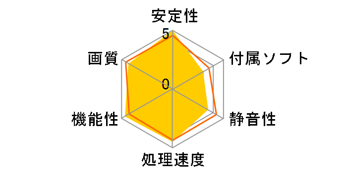 R5670 Twin Frozr Mini 512 [PCIExp 512MB]�̃��[�U�[���r���[