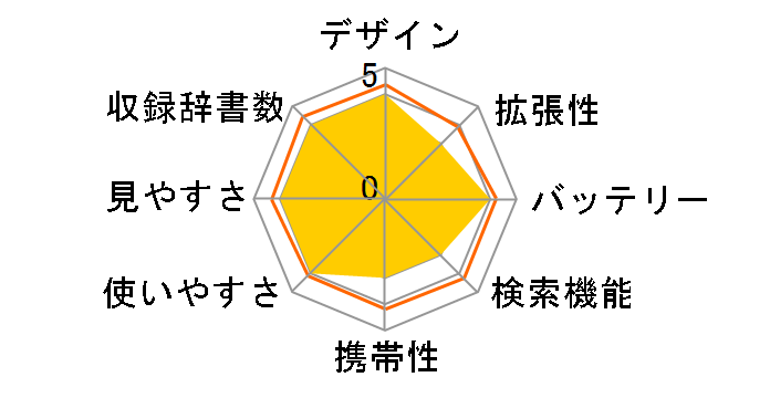 Brain PW-AC920-G [�i�`�������O���[��]�̃��[�U�[���r���[