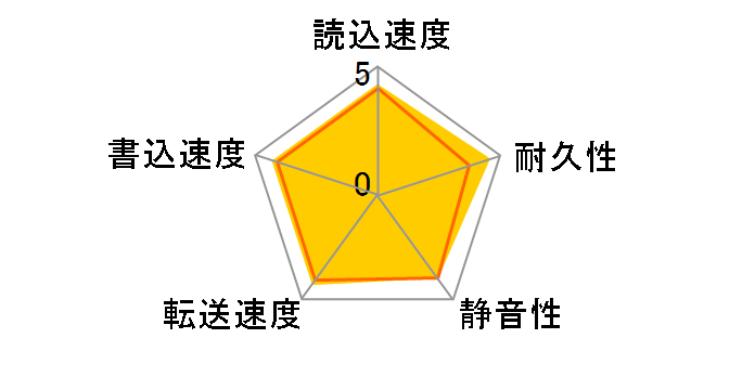 0S02600 [500GB SATA300 7200]�̃��[�U�[���r���[