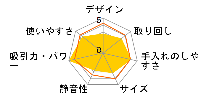 ���݃_�b�V���T�C�N���� CV-SR20 (P) [���x���_�[]�̃��[�U�[���r���[