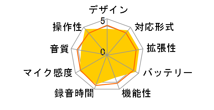 �{�C�X�g���b�N VN-8100PC�̃��[�U�[���r���[