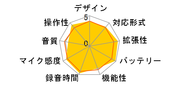 �{�C�X�g���b�N V-85 GLD [�S�[���h]�̃��[�U�[���r���[