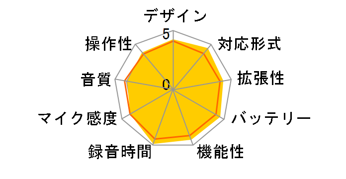 �{�C�X�g���b�N V-75 PNK [�s���N]�̃��[�U�[���r���[