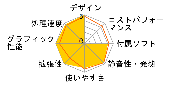 Mac Pro MC561J/A [2400]�̃��[�U�[���r���[