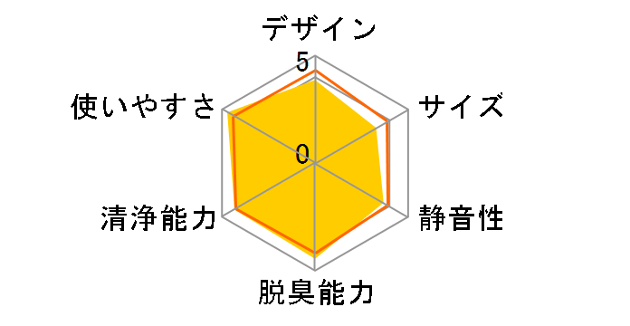 ���邨�� ���N���G�[�� MCK75L-T [�u���E��]�̃��[�U�[���r���[