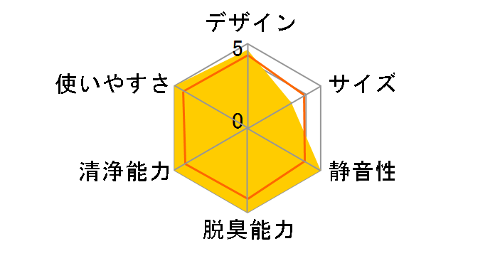 ���邨�� ���N���G�[�� MCK40L-W [�z���C�g]�̃��[�U�[���r���[