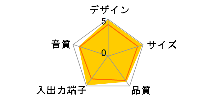 DP-M1(B)�̃��[�U�[���r���[