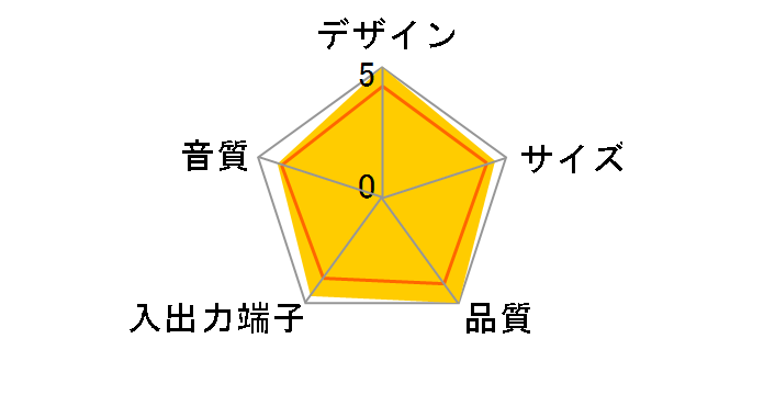 ND-S1DP(B)�̃��[�U�[���r���[