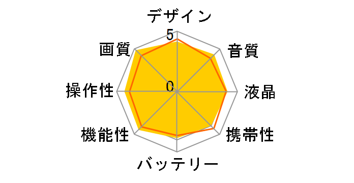 HDC-TM750�̃��[�U�[���r���[