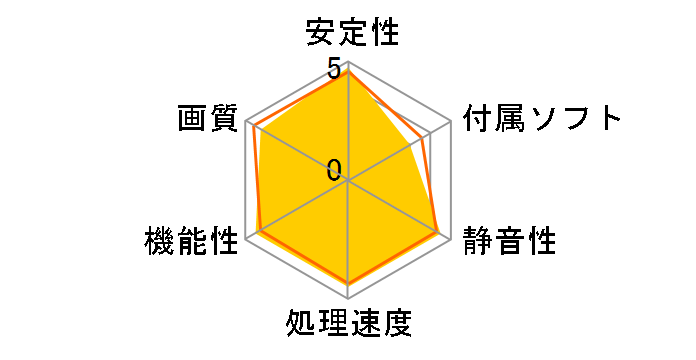 ELSA GLADIAC GTX 460 1GB [PCIExp 1GB]�̃��[�U�[���r���[