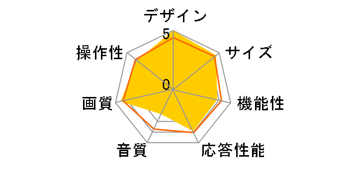 LED REGZA 55F1 [55�C���`]�̃��[�U�[���r���[