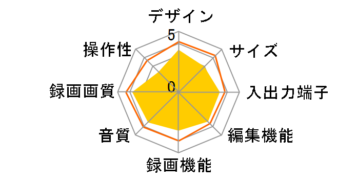 REGZA�u���[���C RD-BZ800�̃��[�U�[���r���[