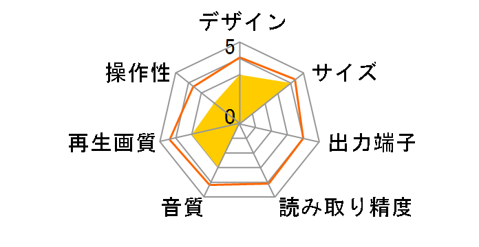 REGZA�u���[���C SD-BDT1�̃��[�U�[���r���[