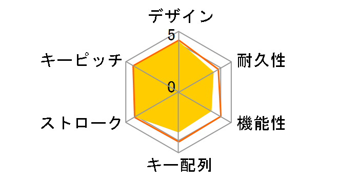 TK-FBP017BK [�u���b�N]�̃��[�U�[���r���[