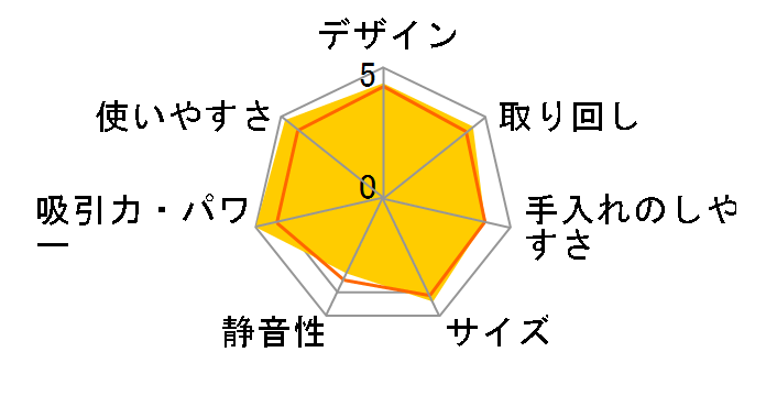 MC-SA20W-R [�V���o�[���b�h]�̃��[�U�[���r���[