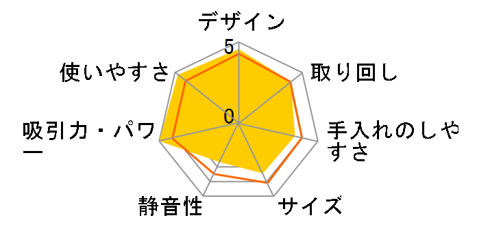 MC-SA10W-H [�V���o�[�O���[]�̃��[�U�[���r���[