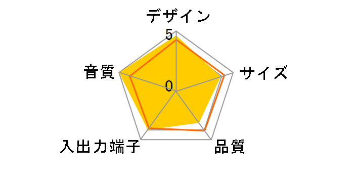 JBL ON TIME MICRO [�z���C�g]�̃��[�U�[���r���[