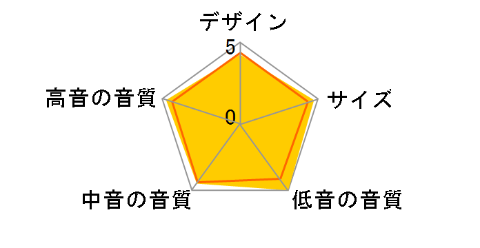 Bronze BX5 [Black Ash �y�A]�̃��[�U�[���r���[