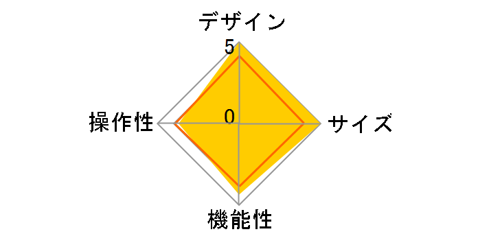 CPKB/BT�̃��[�U�[���r���[