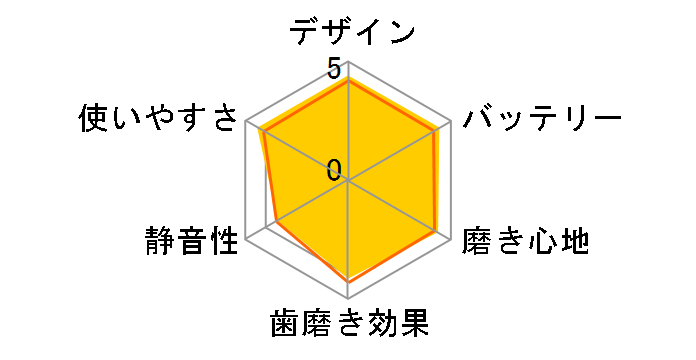 �X�e�C���I�t �h���c EW-DL21-VP [�r�r�b�h�s���N]�̃��[�U�[���r���[